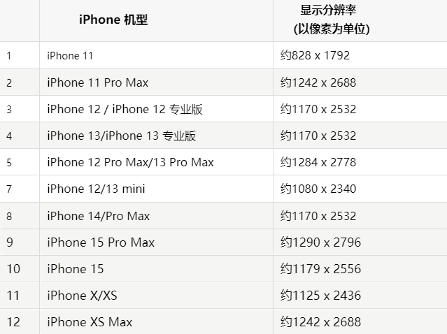 苹黄浦果维修分享iPhone主屏幕壁纸显得模糊怎么办