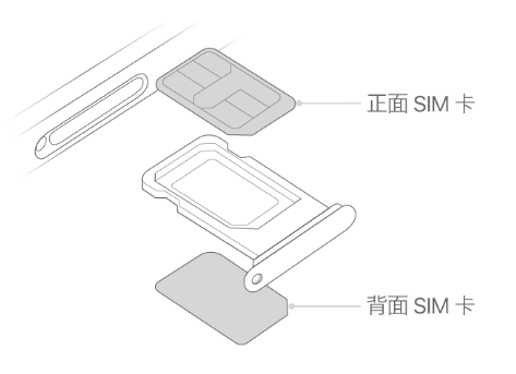 黄浦苹果15维修分享iPhone15出现'无SIM卡'怎么办