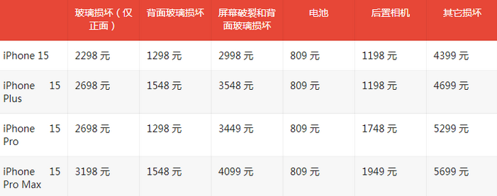 黄浦苹果15维修站中心分享修iPhone15划算吗