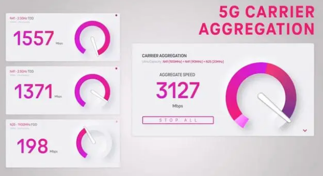 黄浦苹果手机维修店分享5G Standalone的作用 