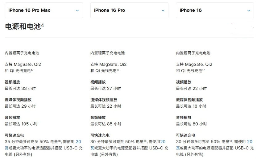 黄浦苹果手机维修分享 iPhone 16 目前实测充电峰值功率不超过 39W 